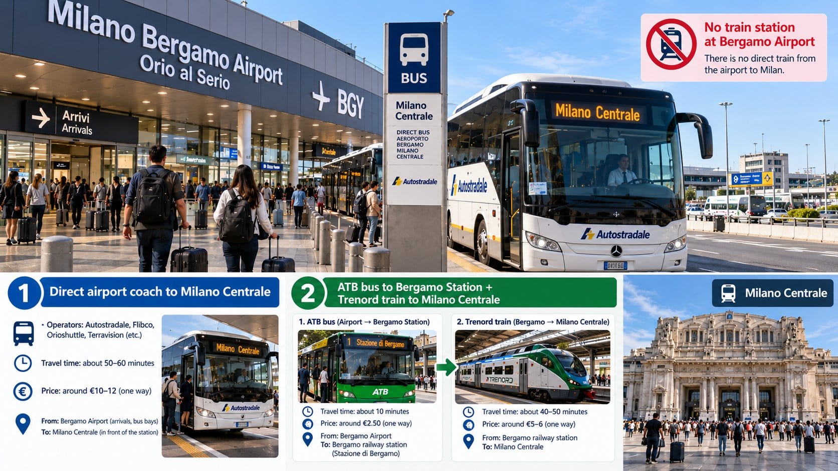 Direct coach from Bergamo Airport to Mila