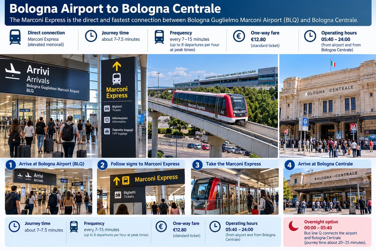Bologna Airport to Bologna Centrale transfer